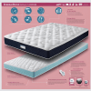 An informative poster showcasing the best mattress, detailing its advantages, specifications, and user testimonials.