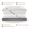 A visual guide illustrating the key features of the mattress along with practical tips for effective usage and maintenance.