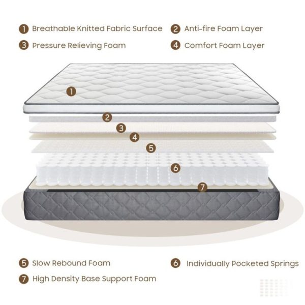 A visual guide illustrating the key features of the mattress along with practical tips for effective usage and maintenance.
