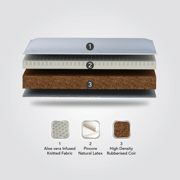 An image displaying a mattress composed of diverse materials, emphasizing the unique layers and their distinct characteristics.