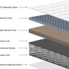 A visual comparison of various types of memory foam mattresses showcasing their unique features and designs.