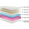 A display of mattress features highlighted in various colors, showcasing the diverse options available for consumers.