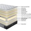 An informative image showcasing mattress features and instructions for optimal usage and care for enhanced comfort.
