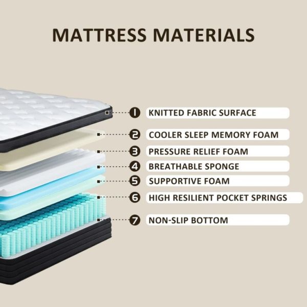 A close-up view of various mattress materials showcasing their unique features and textures for optimal comfort and support.